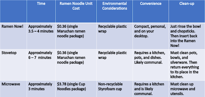 Comparison Chart
